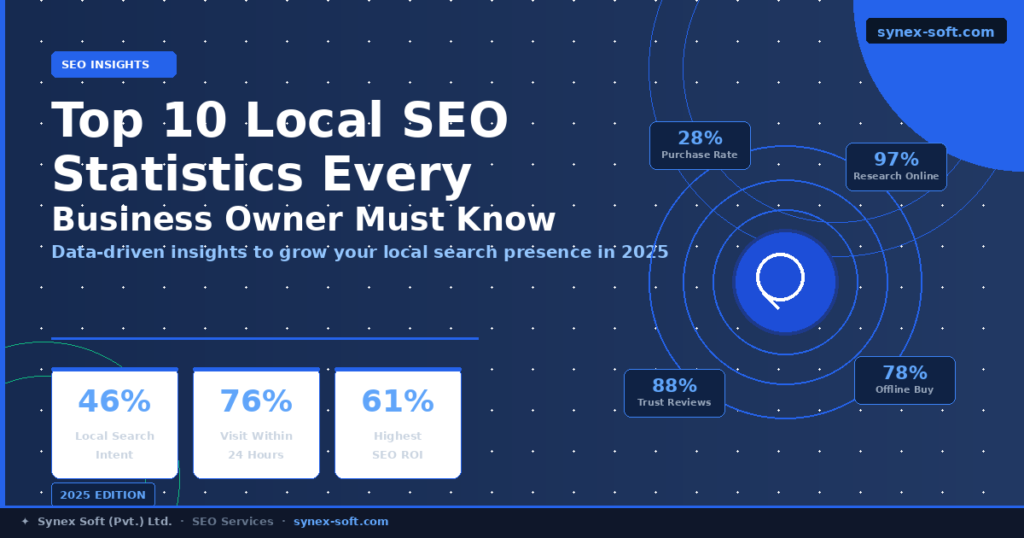 Top 10 Local SEO Statistics Every Business Owner Must Know in 2026
