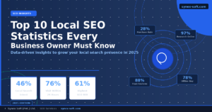 local SEO statistics