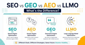 SEO vs GEO vs AEO vs LLM Optimization What's the Difference